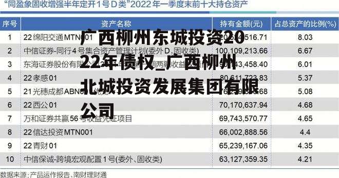 广西柳州东城投资2022年债权_广西柳州北城投资发展集团有限公司