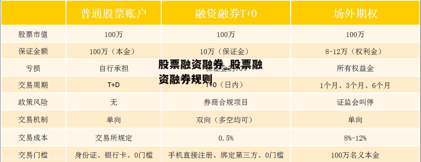 股票融资融券_股票融资融券规则