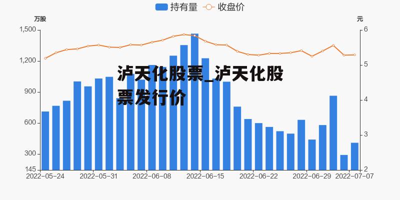 泸天化股票_泸天化股票发行价