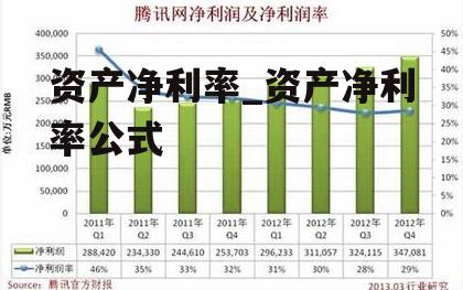 资产净利率_资产净利率公式