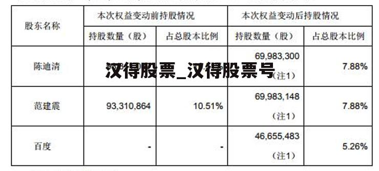 汉得股票_汉得股票号