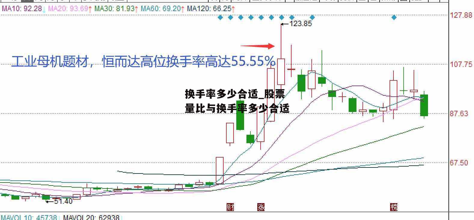 换手率多少合适_股票量比与换手率多少合适