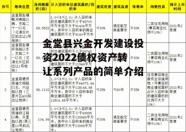 金堂县兴金开发建设投资2022债权资产转让系列产品的简单介绍