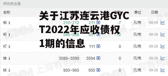 关于江苏连云港GYCT2022年应收债权1期的信息