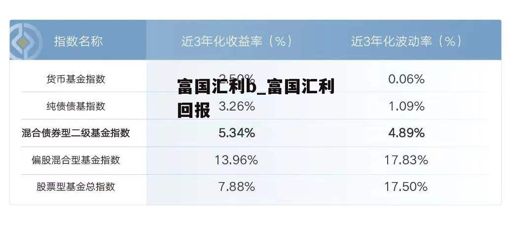 富国汇利b_富国汇利回报