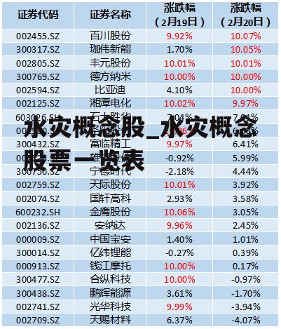 水灾概念股_水灾概念股票一览表