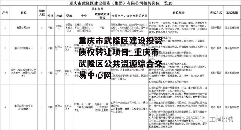 重庆市武隆区建设投资债权转让项目_重庆市武隆区公共资源综合交易中心网