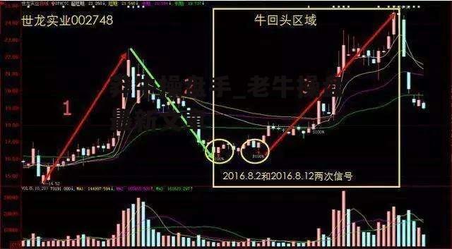 莽牛操盘手_老牛操盘最新文章