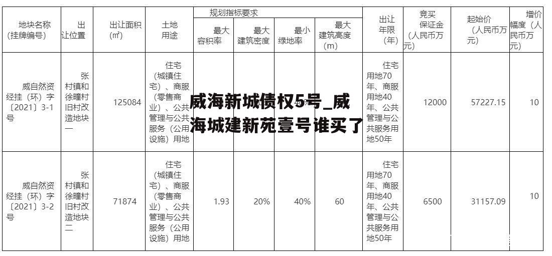 威海新城债权5号_威海城建新苑壹号谁买了