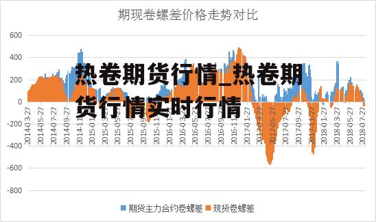 热卷期货行情_热卷期货行情实时行情