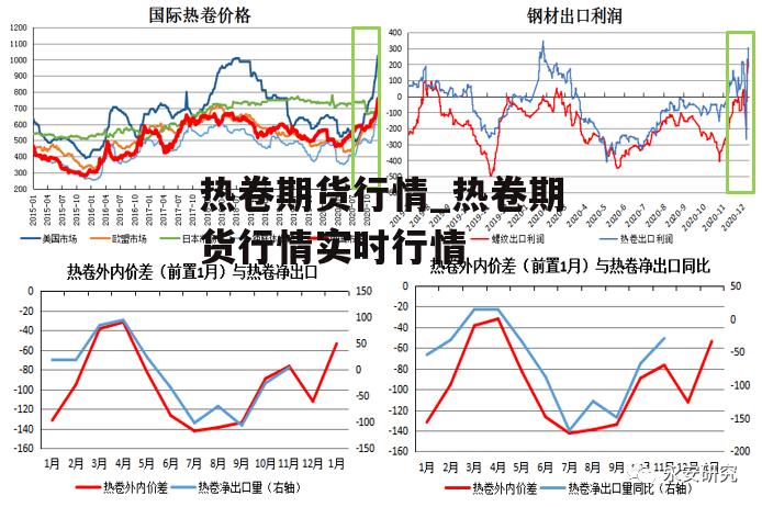 热卷期货行情_热卷期货行情实时行情