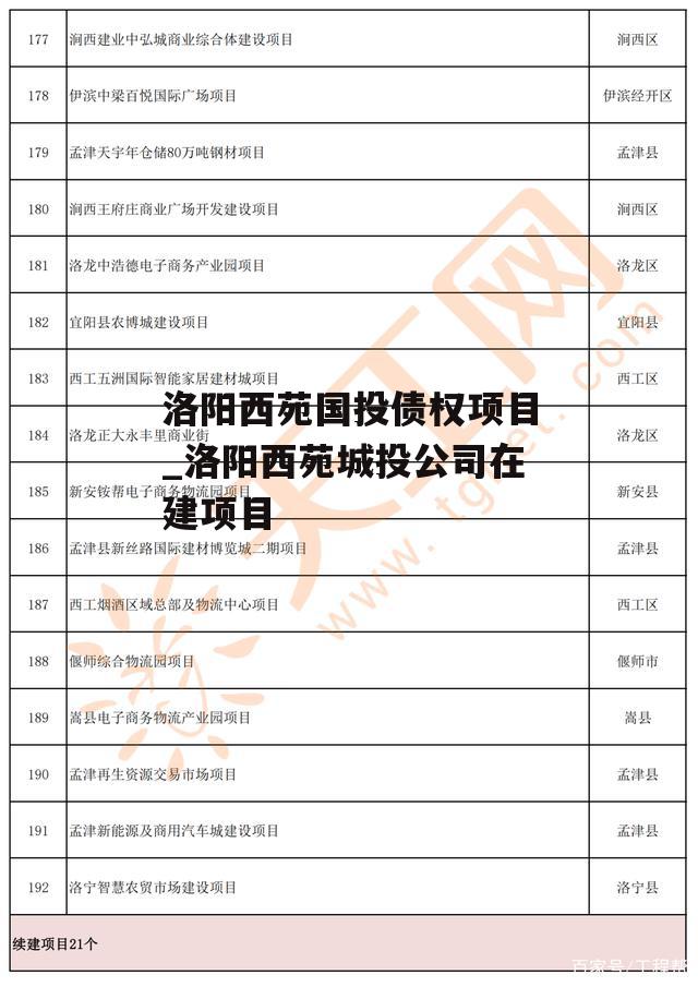 洛阳西苑国投债权项目_洛阳西苑城投公司在建项目