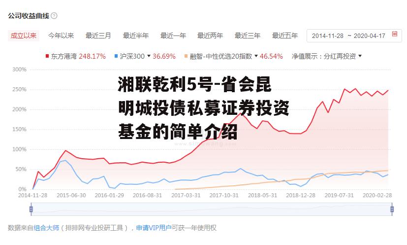 湘联乾利5号-省会昆明城投债私募证券投资基金的简单介绍