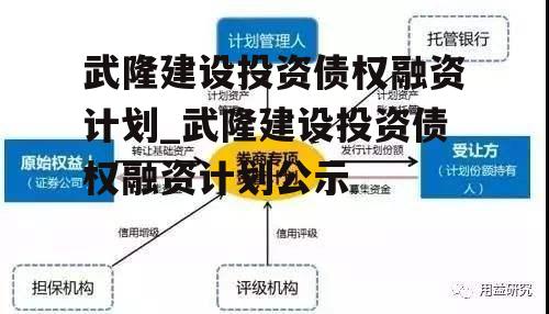 武隆建设投资债权融资计划_武隆建设投资债权融资计划公示