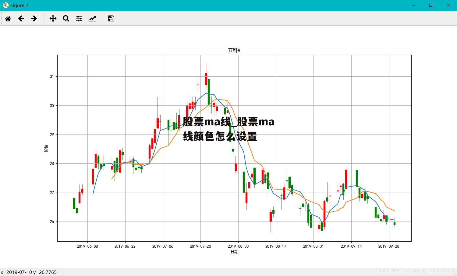 股票ma线_股票ma线颜色怎么设置
