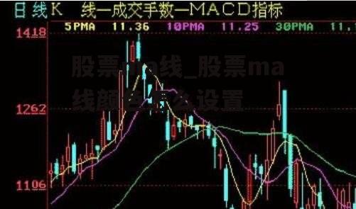 股票ma线_股票ma线颜色怎么设置