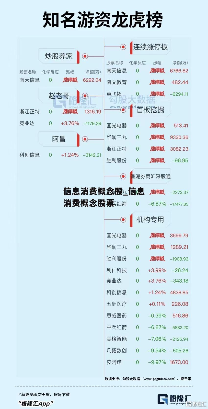 信息消费概念股_信息消费概念股票