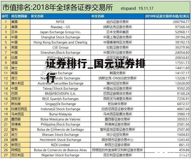 证券排行_国元证券排行