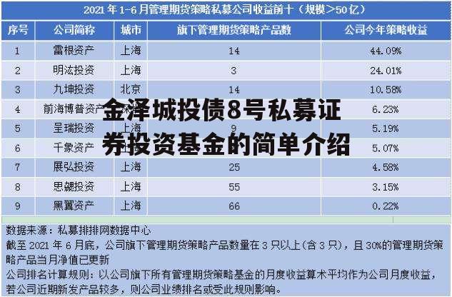 金泽城投债8号私募证券投资基金的简单介绍