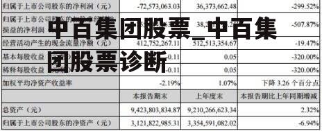 中百集团股票_中百集团股票诊断