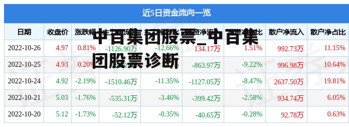 中百集团股票_中百集团股票诊断