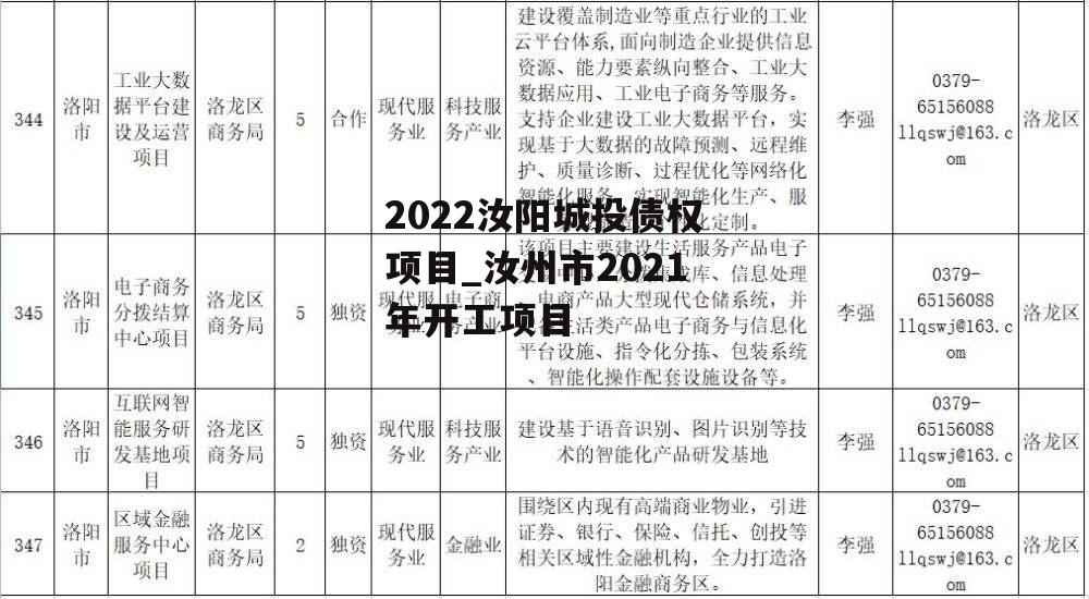 2022汝阳城投债权项目_汝州市2021年开工项目