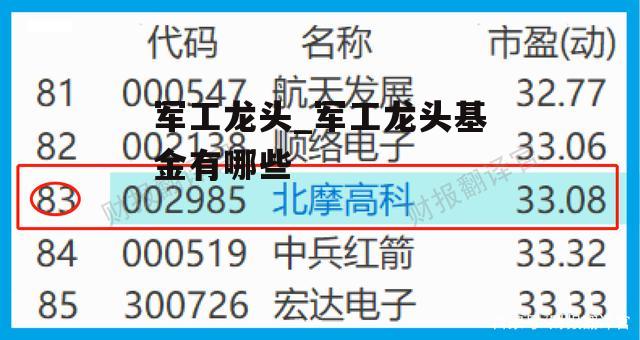 军工龙头_军工龙头基金有哪些
