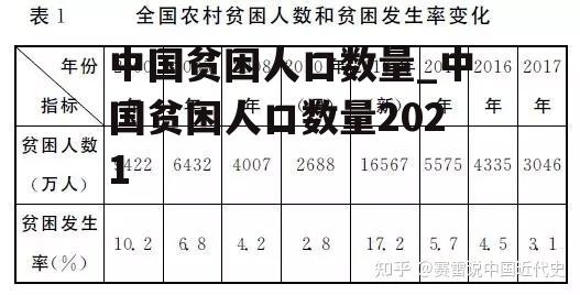 中国贫困人口数量_中国贫困人口数量2021