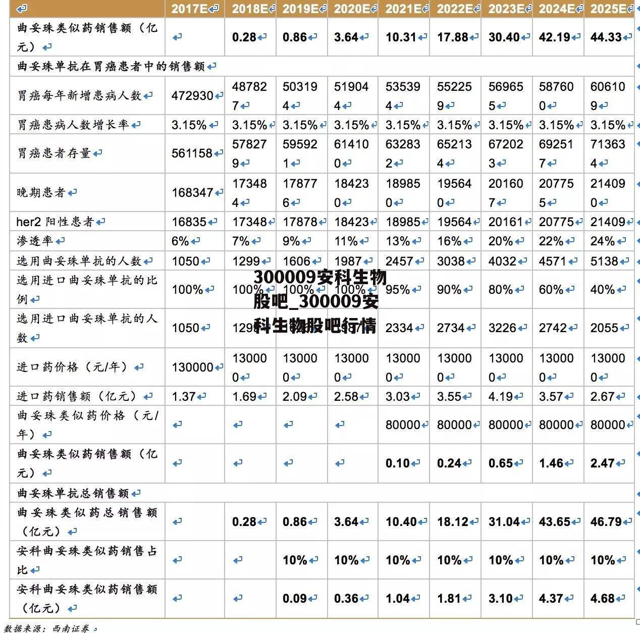 300009安科生物股吧_300009安科生物股吧行情