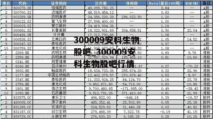 300009安科生物股吧_300009安科生物股吧行情