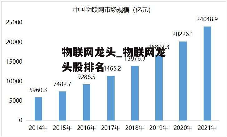 物联网龙头_物联网龙头股排名