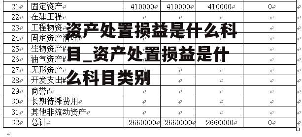 资产处置损益是什么科目_资产处置损益是什么科目类别