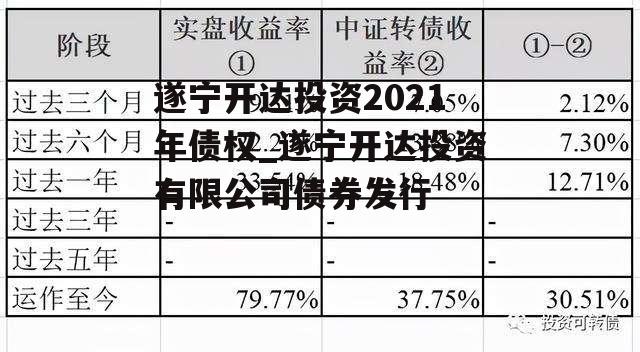 遂宁开达投资2021年债权_遂宁开达投资有限公司债券发行