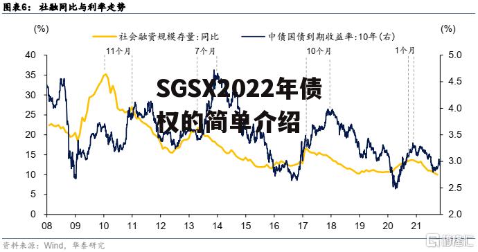 SGSX2022年债权的简单介绍