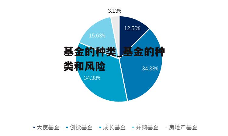 基金的种类_基金的种类和风险