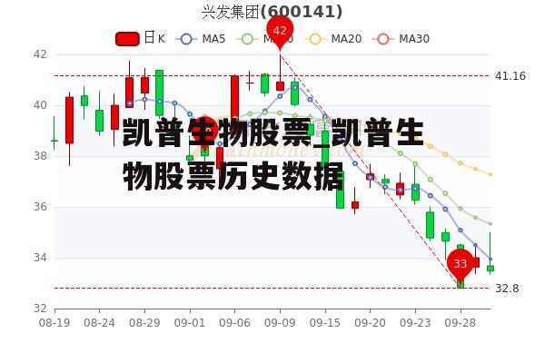 凯普生物股票_凯普生物股票历史数据