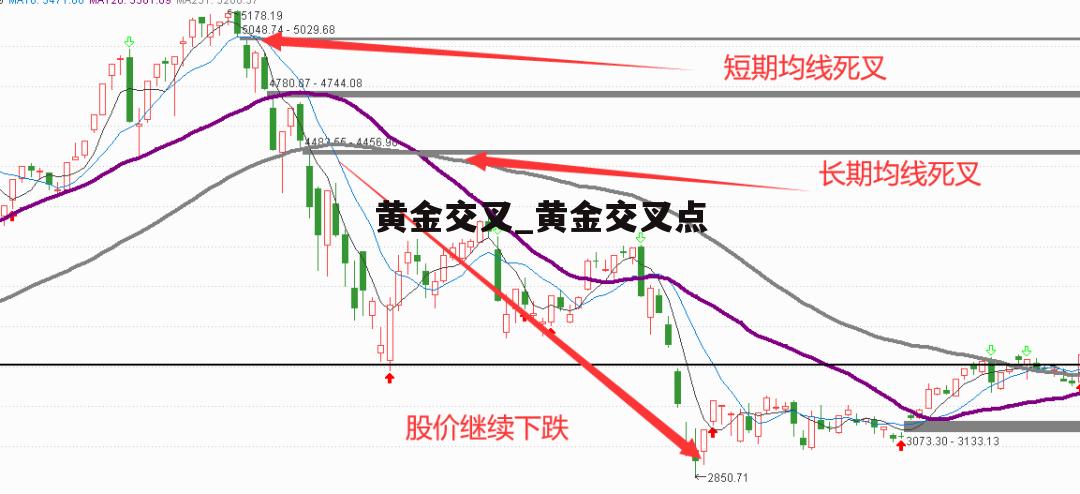 黄金交叉_黄金交叉点