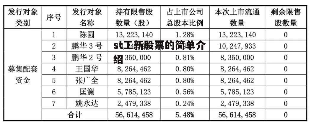 st工新股票的简单介绍