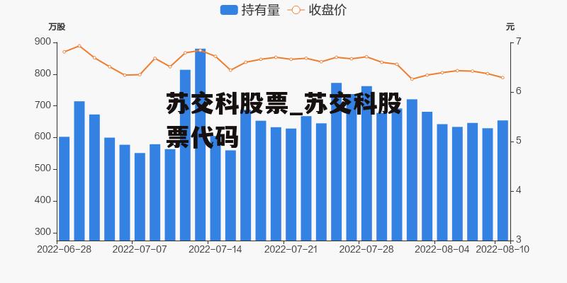 苏交科股票_苏交科股票代码