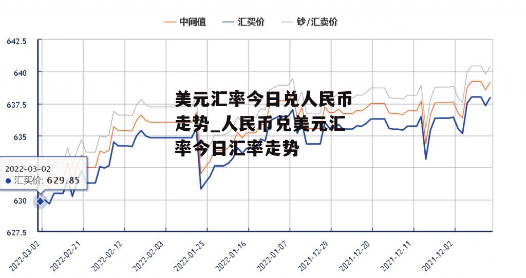 美元汇率今日兑人民币走势_人民币兑美元汇率今日汇率走势