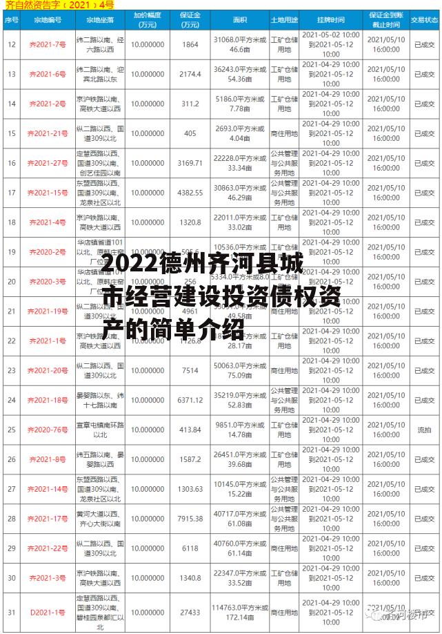 2022德州齐河县城市经营建设投资债权资产的简单介绍