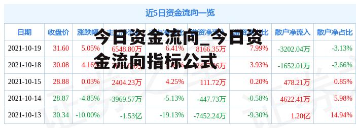 今日资金流向_今日资金流向指标公式