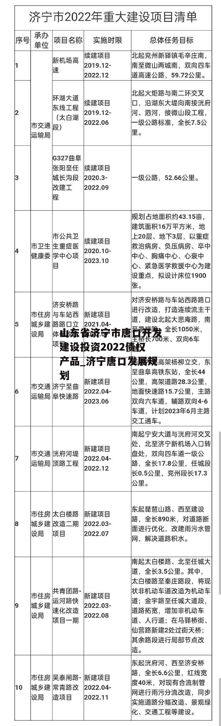 山东省济宁市唐口开发建设投资2022债权产品_济宁唐口发展规划