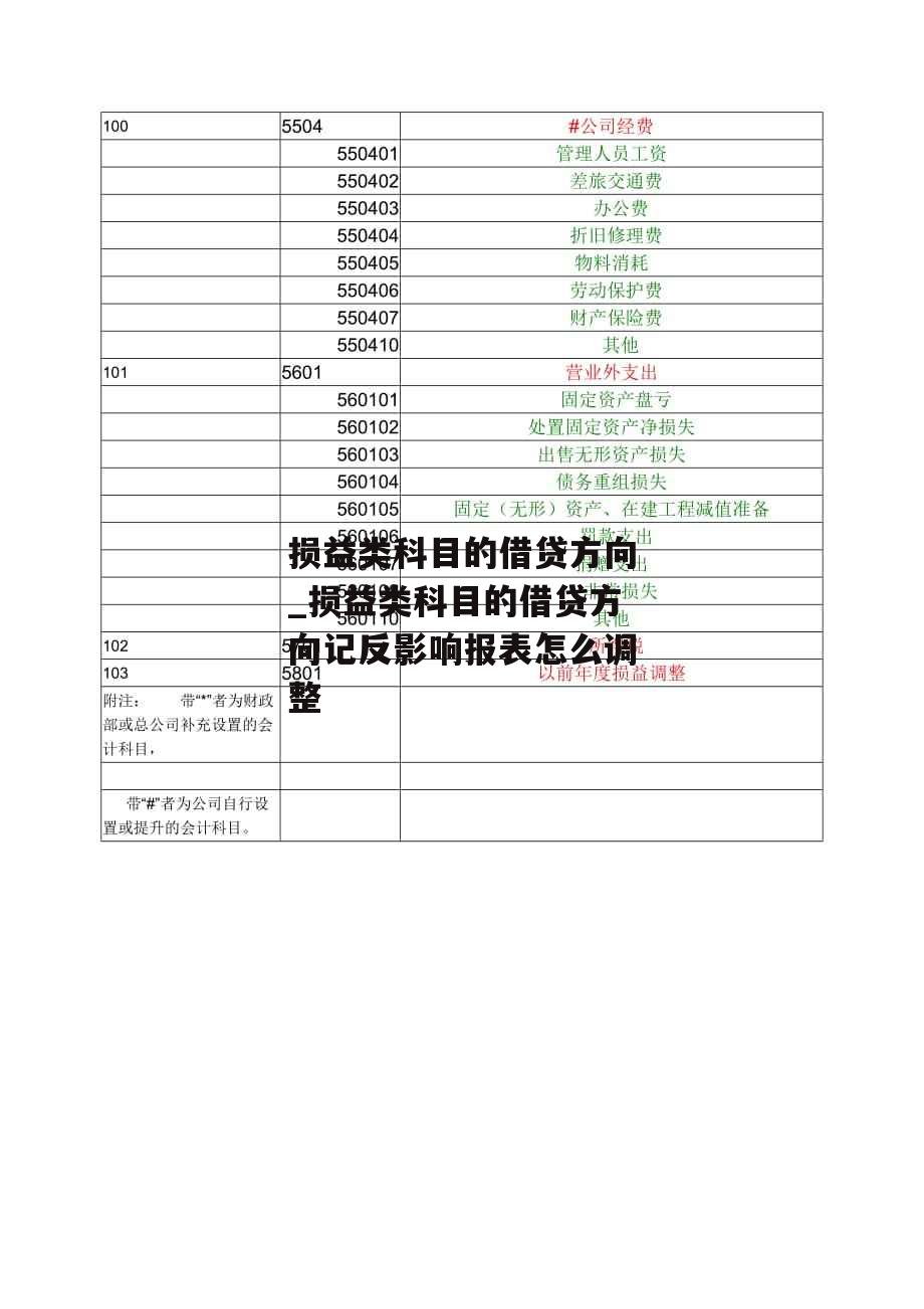 损益类科目的借贷方向_损益类科目的借贷方向记反影响报表怎么调整