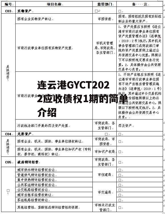 连云港GYCT2022应收债权1期的简单介绍