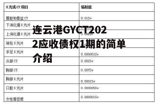 连云港GYCT2022应收债权1期的简单介绍