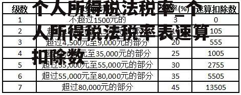 个人所得税法税率_个人所得税法税率表速算扣除数