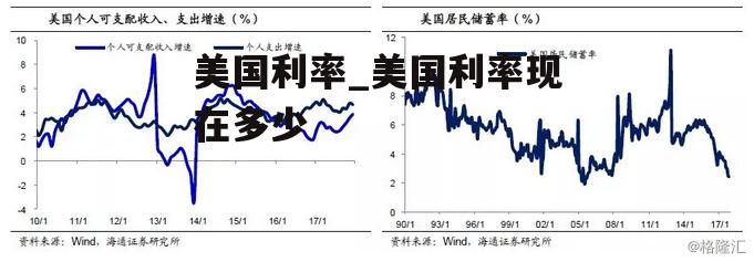 美国利率_美国利率现在多少