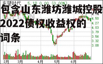 包含山东潍坊潍城控股2022债权收益权的词条