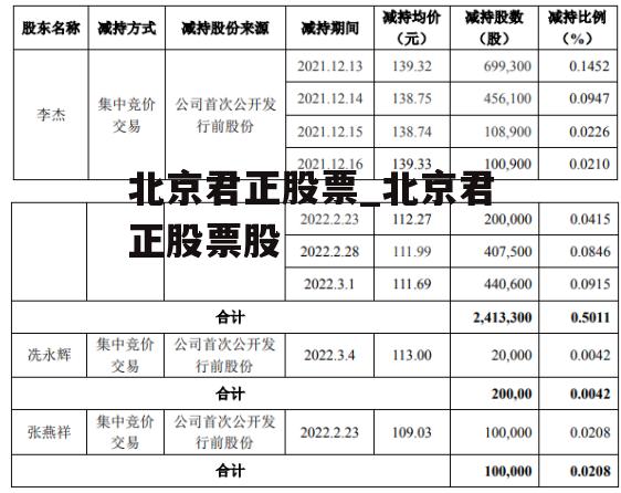 北京君正股票_北京君正股票股